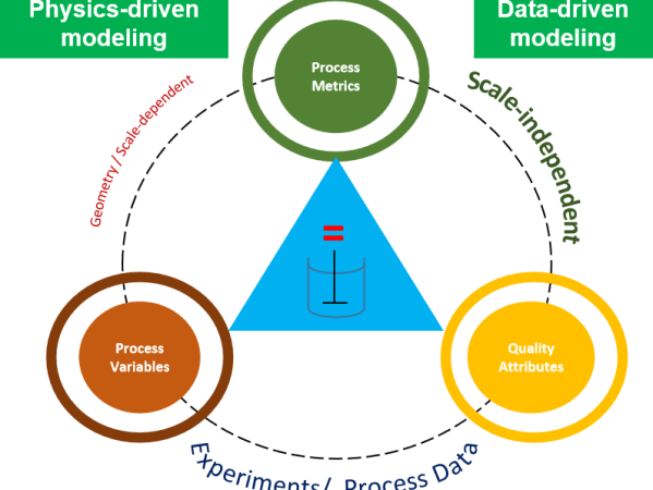 Bioreactor Characterization – Asset&nbsp;Library